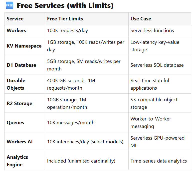 upgrade public website