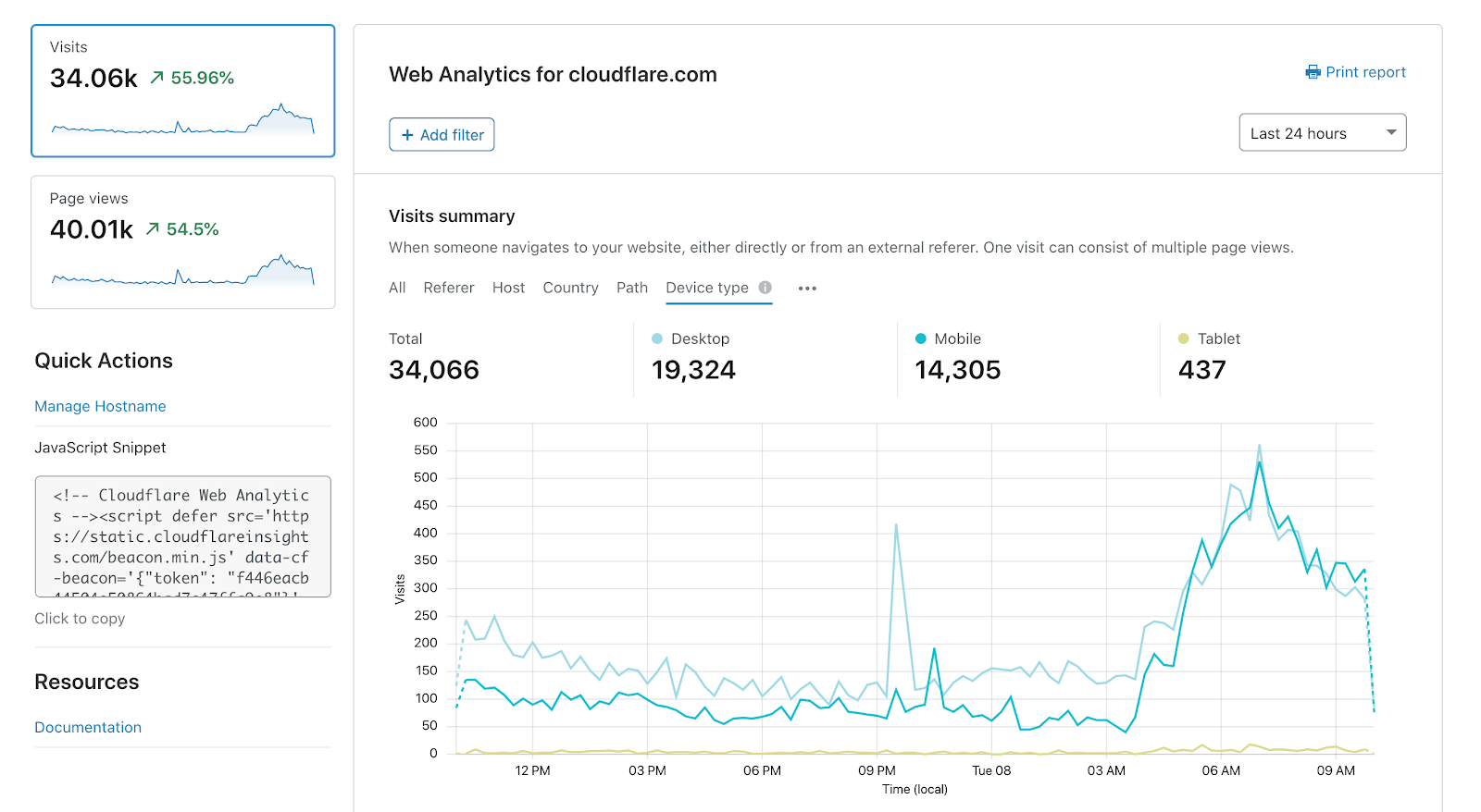Web Analytics