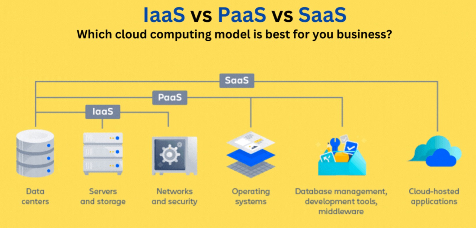 iaas
