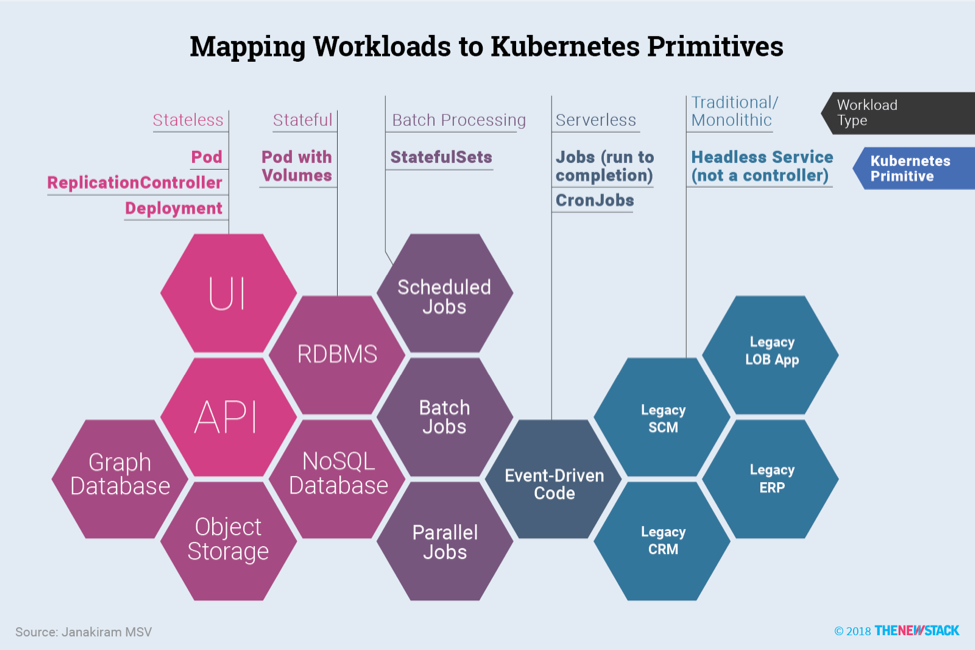 K8s Workloads