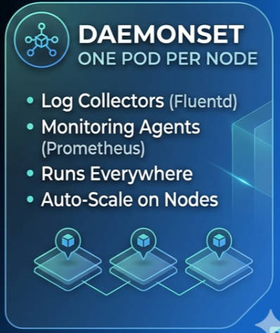 K8s daemonset